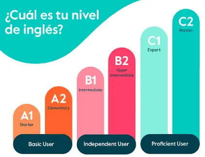 Nuestra oferta de clases de inglés y español